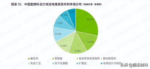 氫能產業(yè)鏈上中下游技術發(fā)展趨勢深度解析