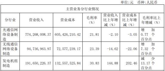 華脈科技2019年?duì)I收突破11.53億元，聚焦5G通信網(wǎng)絡(luò)與光通信設(shè)備制造