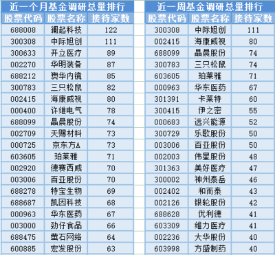 軍工信息化板塊大漲，光通信設備制造受關注，6位基金經理發生任職變動