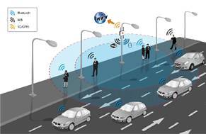 燈里覓網(wǎng) 可見光無(wú)線通訊技術(shù)與光通信設(shè)備制造的創(chuàng)新融合