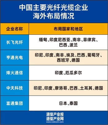 光寬帶 連接數(shù)字未來(lái)的橋梁，光通信設(shè)備制造的力量