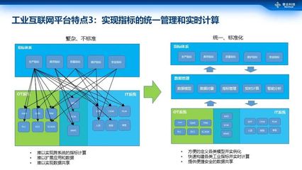 商業(yè)大數據智能分析與工業(yè)互聯(lián)網數據服務的融合與應用