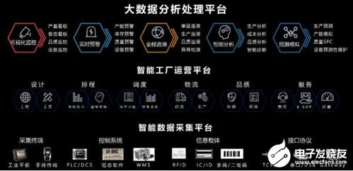 工業(yè)大數據推動工業(yè)互聯(lián)網發(fā)展 用友數據解決方案助企業(yè)智能化轉型